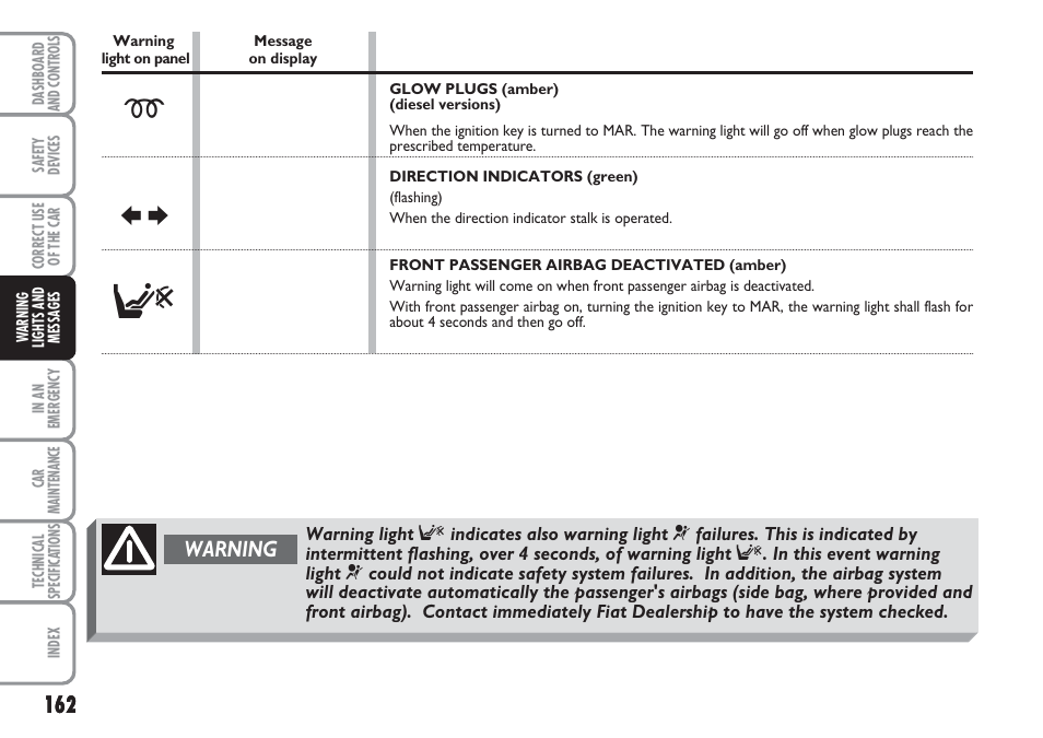 Mr e, Warning | FIAT Multipla User Manual | Page 163 / 266