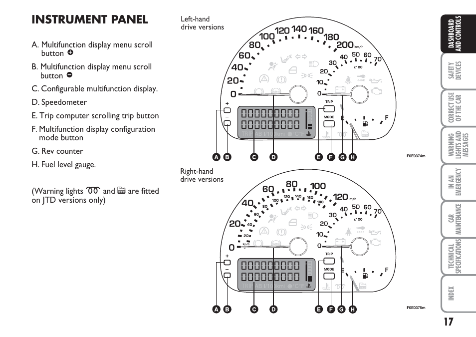 Instrument panel | FIAT Multipla User Manual | Page 18 / 266