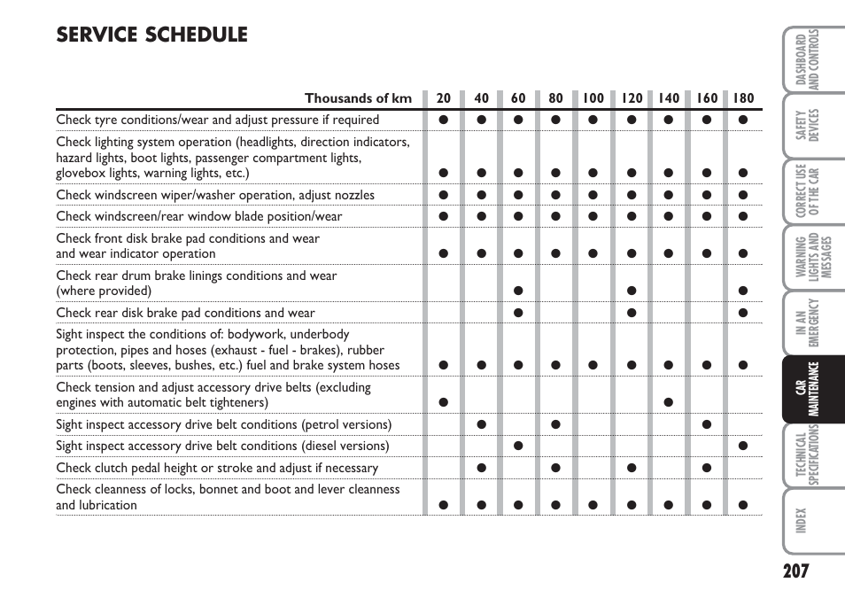 Service schedule | FIAT Multipla User Manual | Page 208 / 266