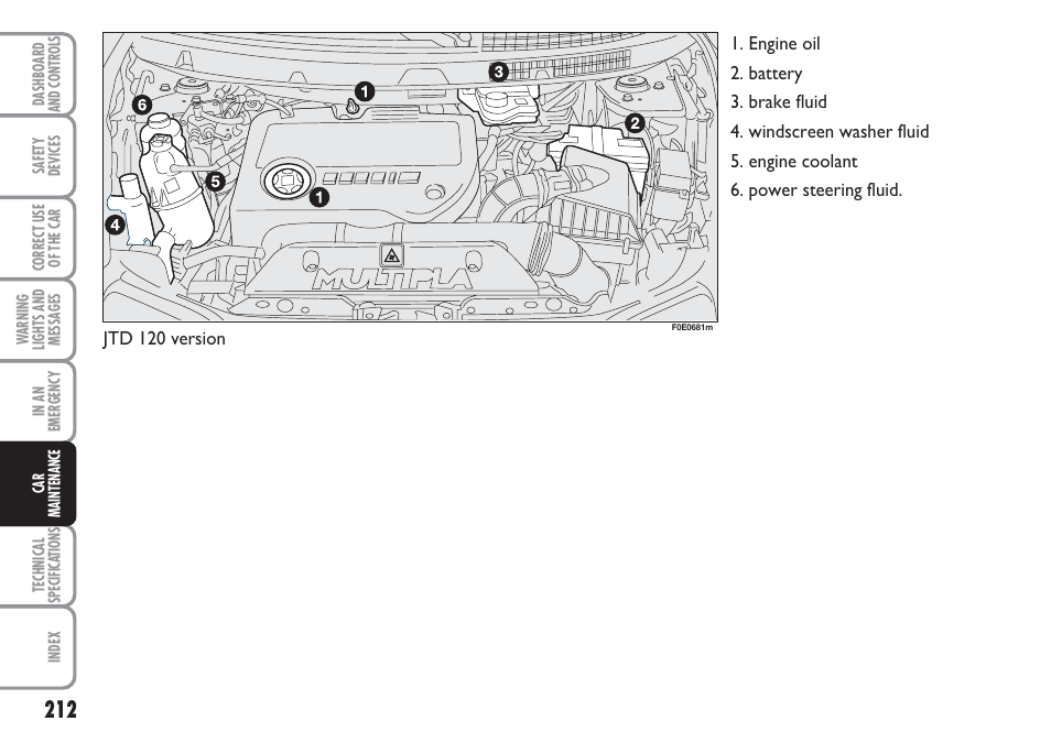 FIAT Multipla User Manual | Page 213 / 266