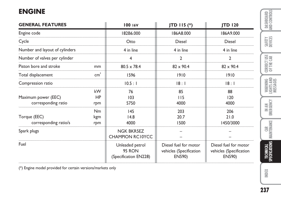 Engine | FIAT Multipla User Manual | Page 238 / 266