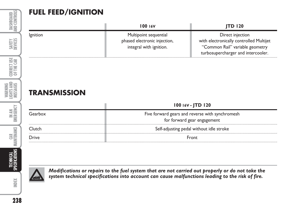 Fuel feed/ignition, Transmission | FIAT Multipla User Manual | Page 239 / 266