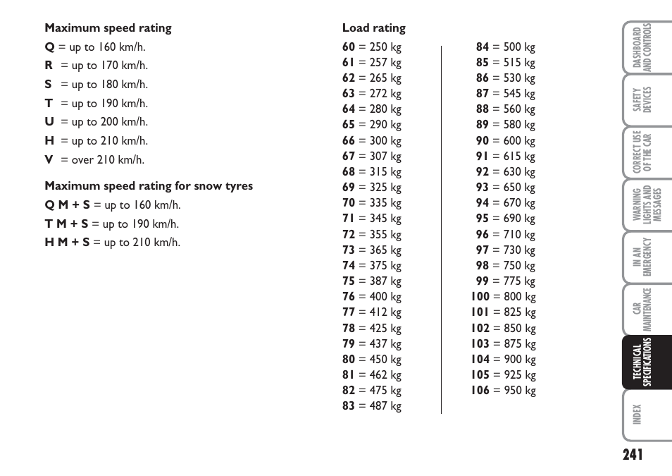 FIAT Multipla User Manual | Page 242 / 266