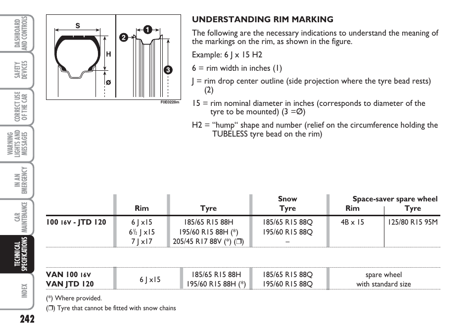 FIAT Multipla User Manual | Page 243 / 266