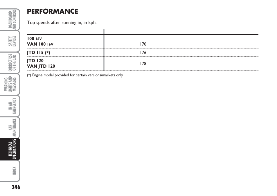 Performance | FIAT Multipla User Manual | Page 247 / 266