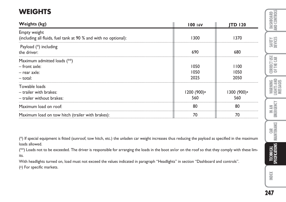 Weights | FIAT Multipla User Manual | Page 248 / 266