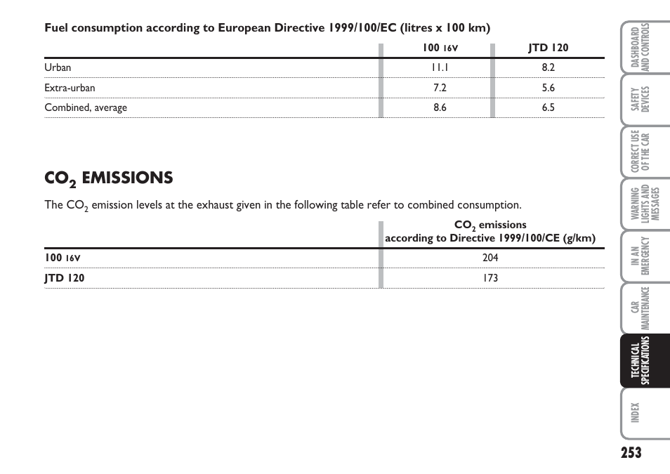 Emissions | FIAT Multipla User Manual | Page 254 / 266