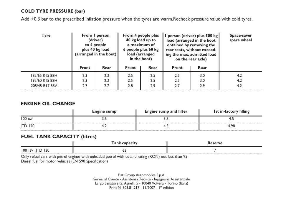 FIAT Multipla User Manual | Page 265 / 266