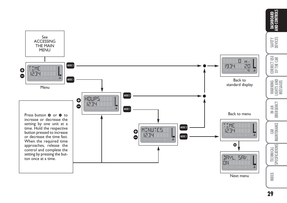 R q r q | FIAT Multipla User Manual | Page 30 / 266