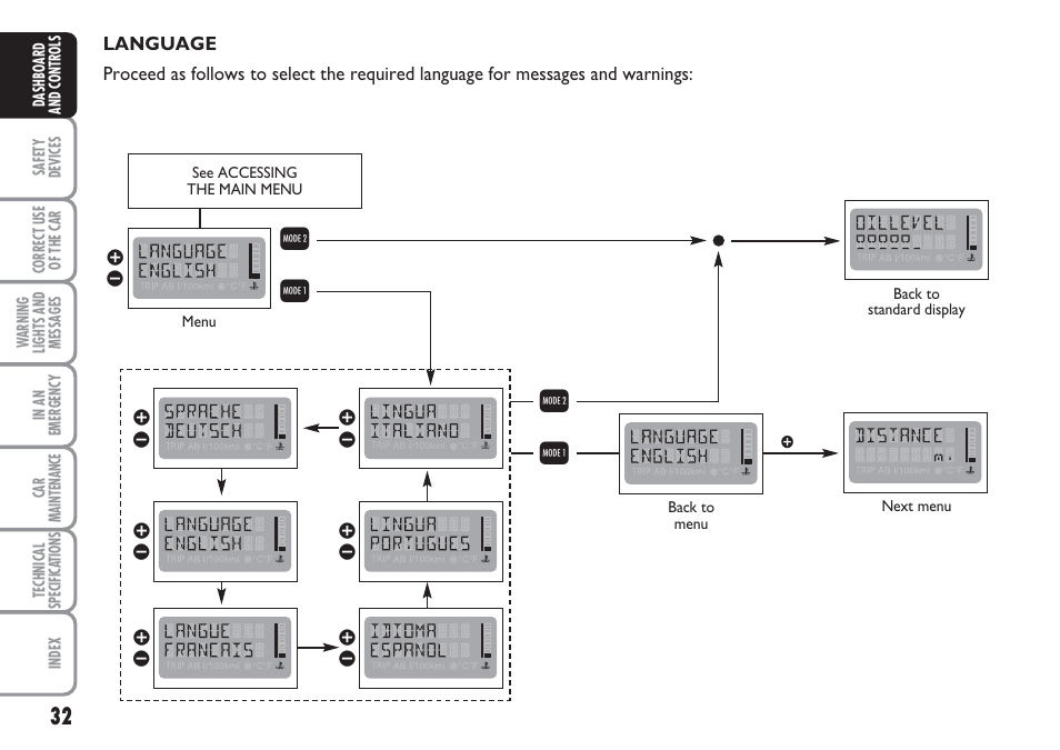 FIAT Multipla User Manual | Page 33 / 266