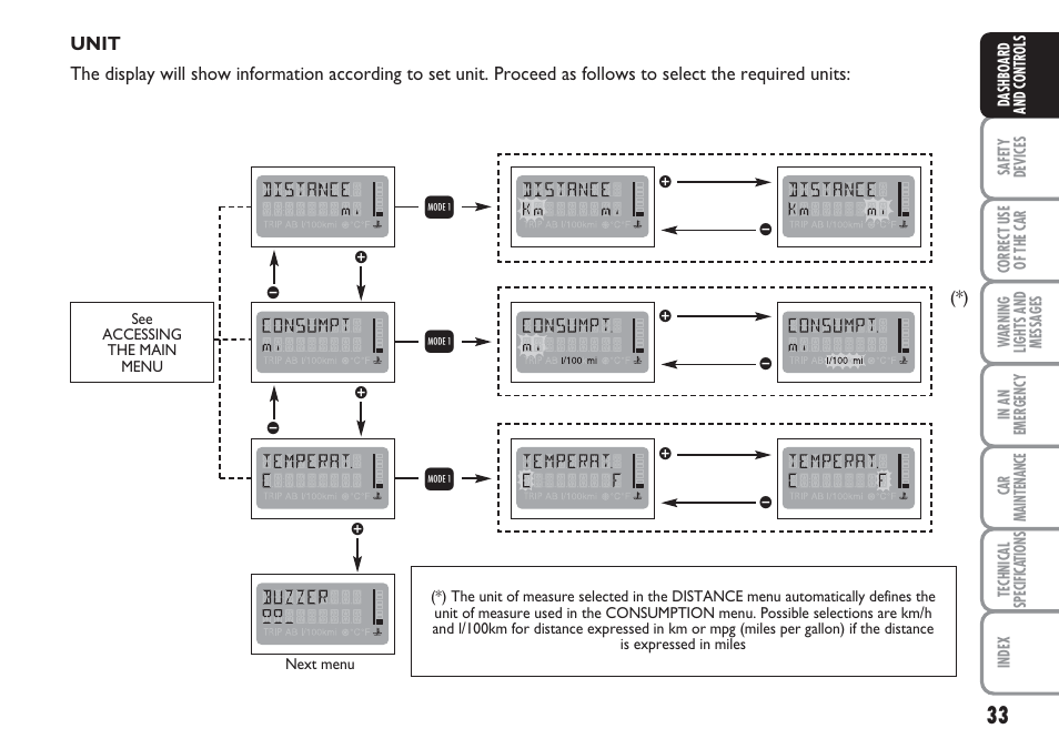 FIAT Multipla User Manual | Page 34 / 266