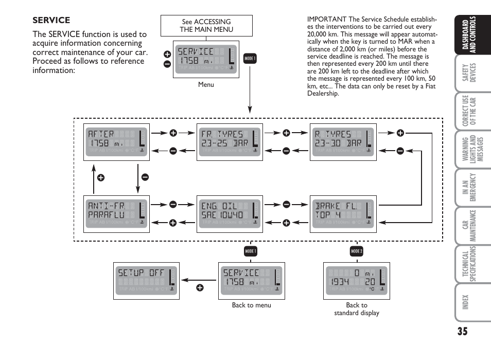 FIAT Multipla User Manual | Page 36 / 266