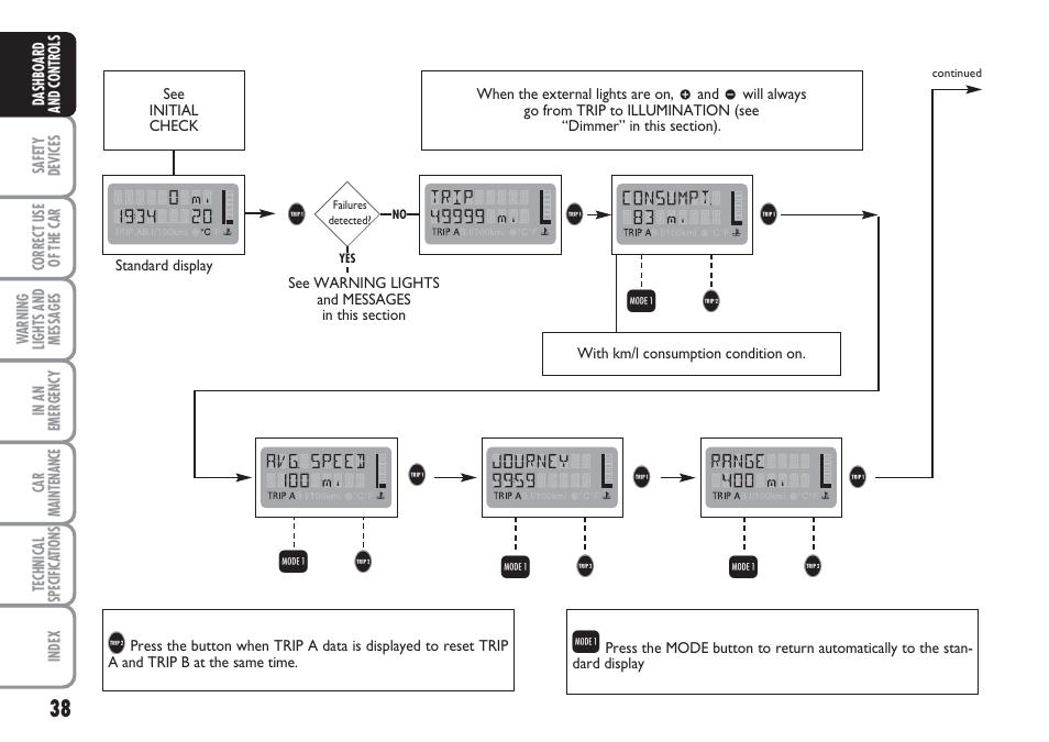 Vq w q w, Qw q w | FIAT Multipla User Manual | Page 39 / 266