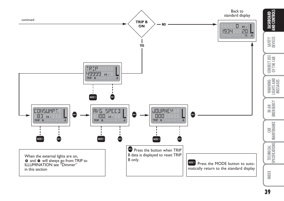 FIAT Multipla User Manual | Page 40 / 266