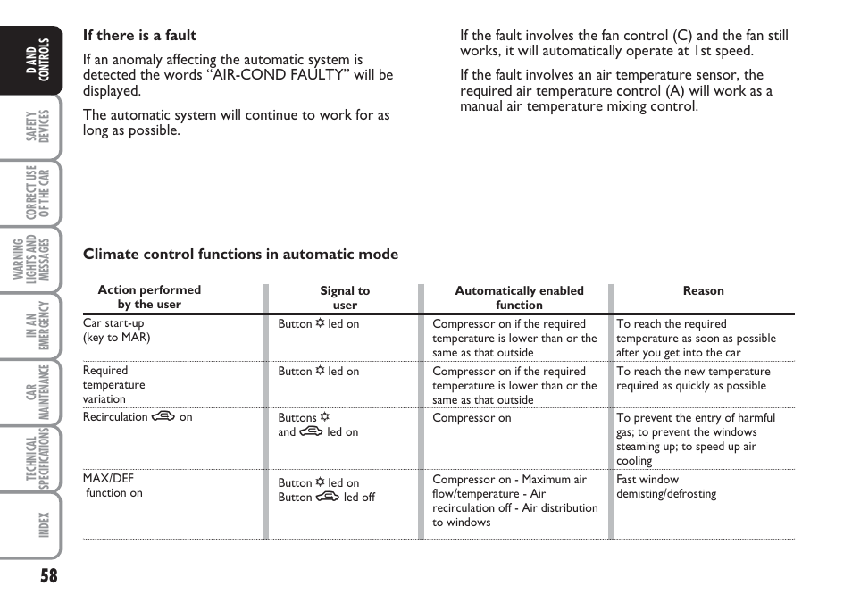 FIAT Multipla User Manual | Page 59 / 266