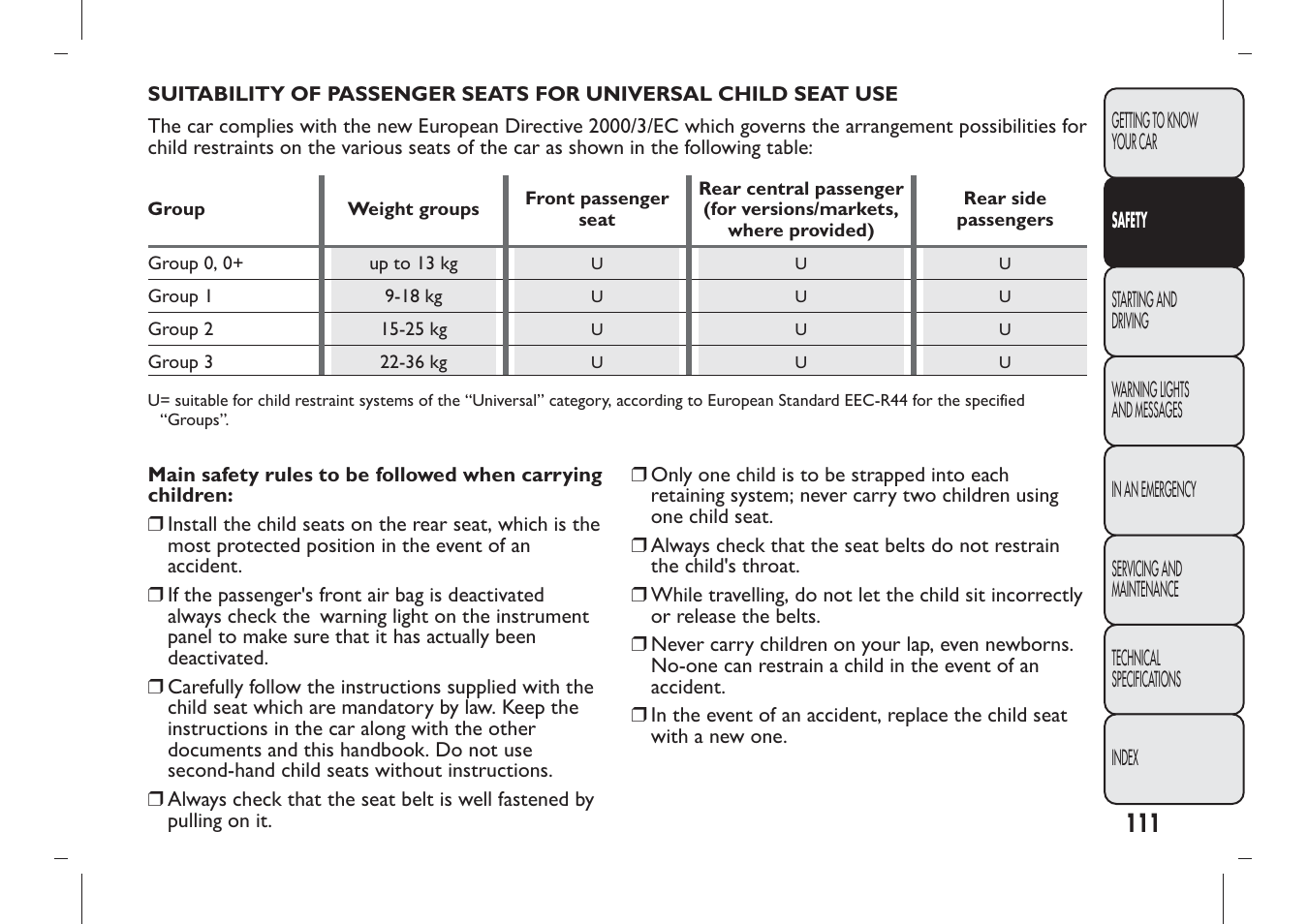 FIAT Panda User Manual | Page 115 / 284