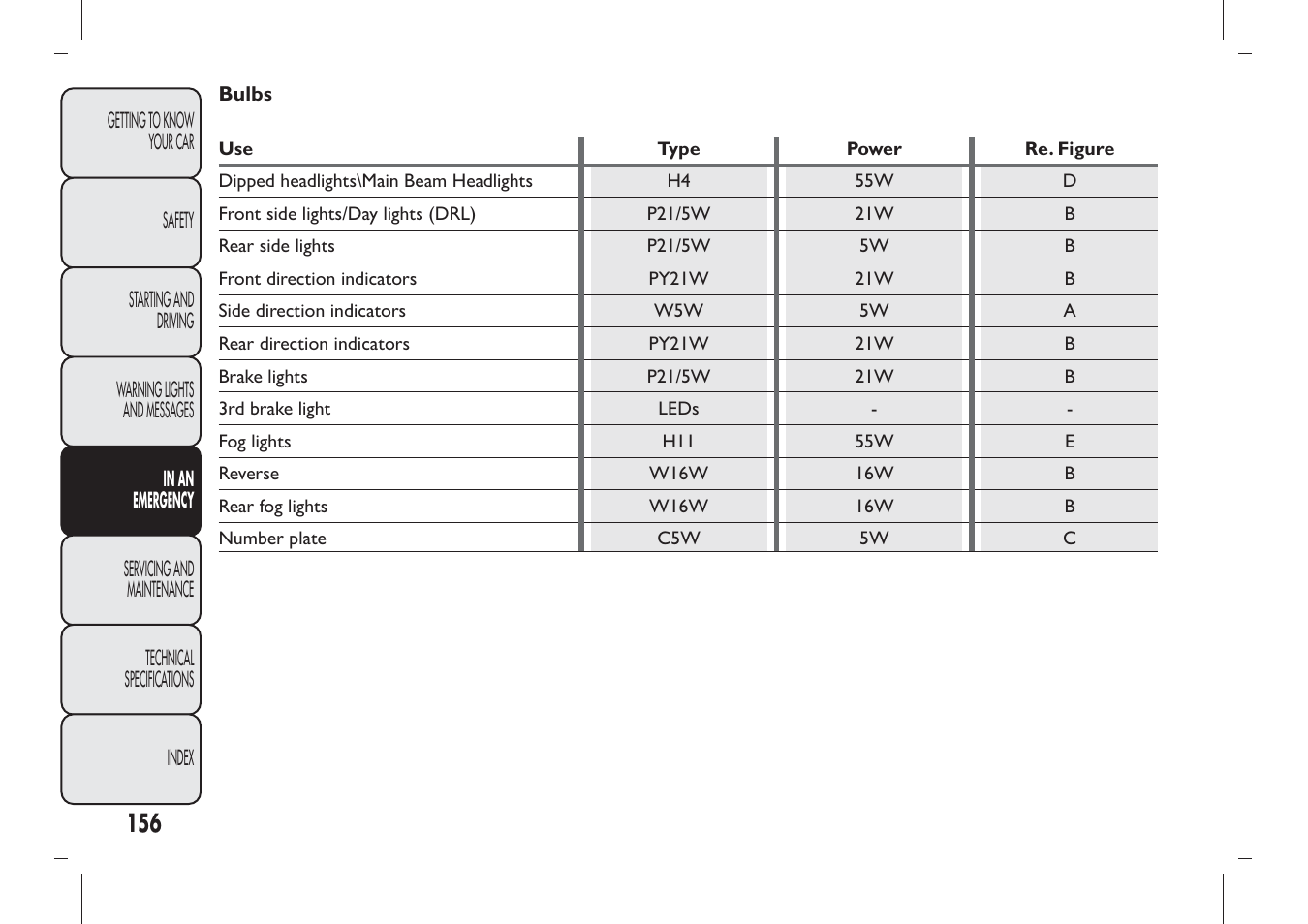 FIAT Panda User Manual | Page 160 / 284