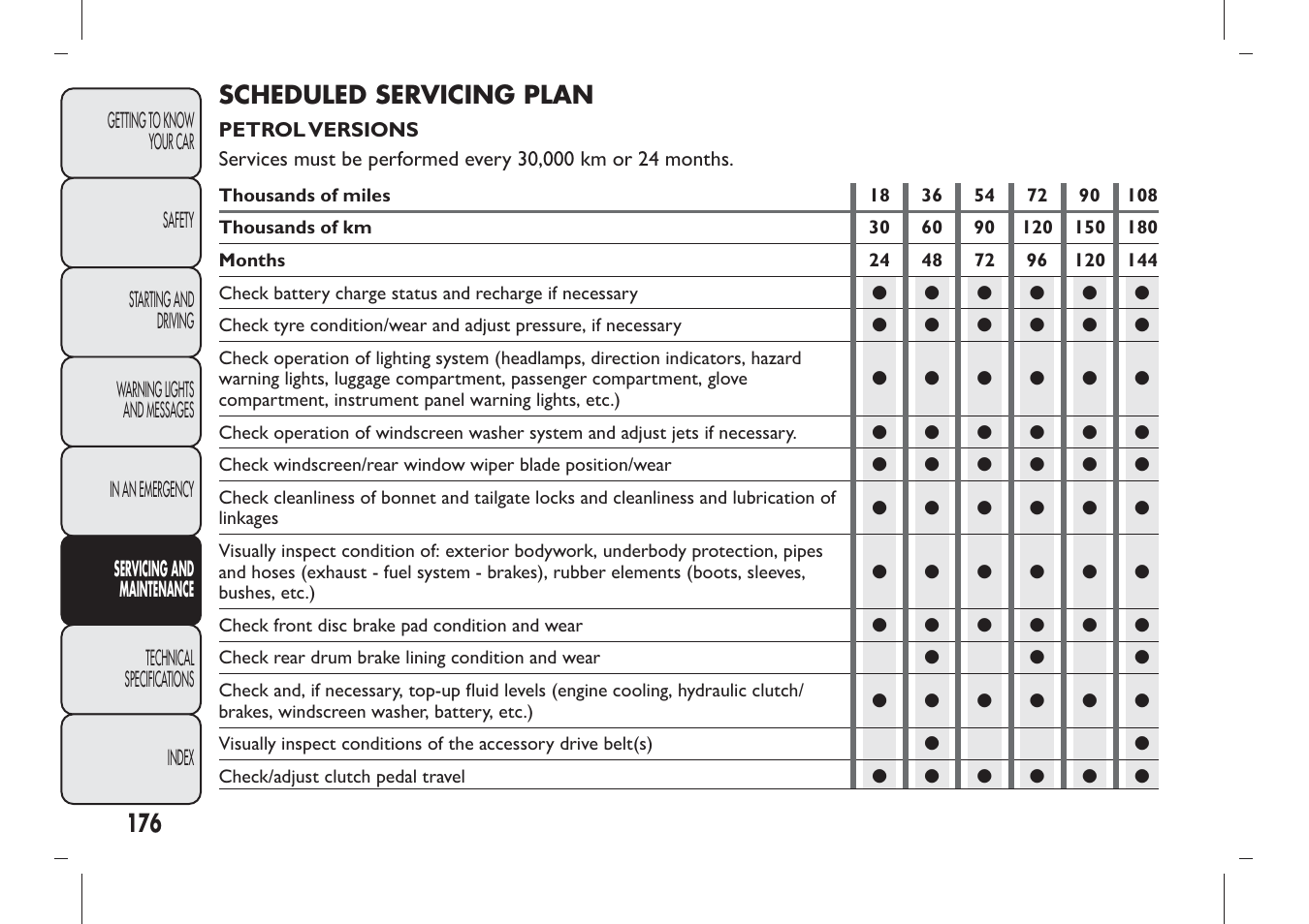 Scheduled servicing plan | FIAT Panda User Manual | Page 180 / 284