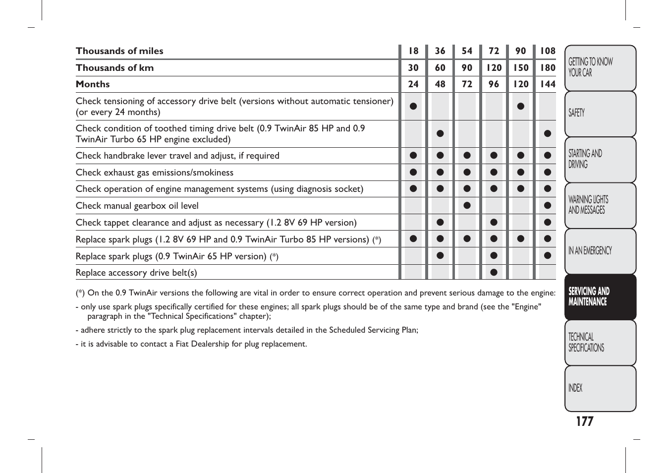 FIAT Panda User Manual | Page 181 / 284