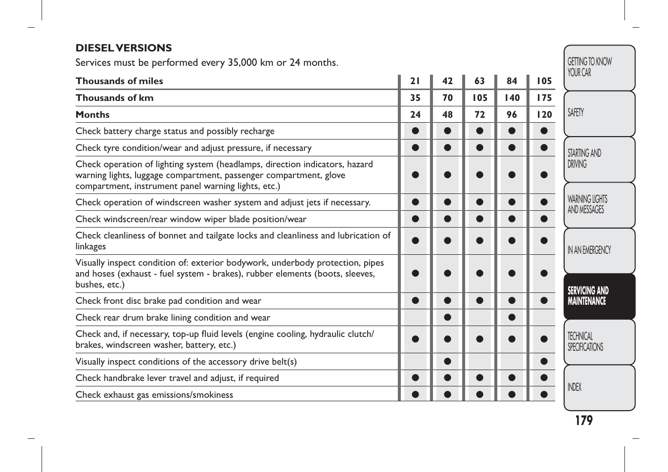 FIAT Panda User Manual | Page 183 / 284