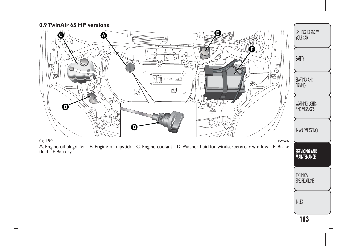 FIAT Panda User Manual | Page 187 / 284