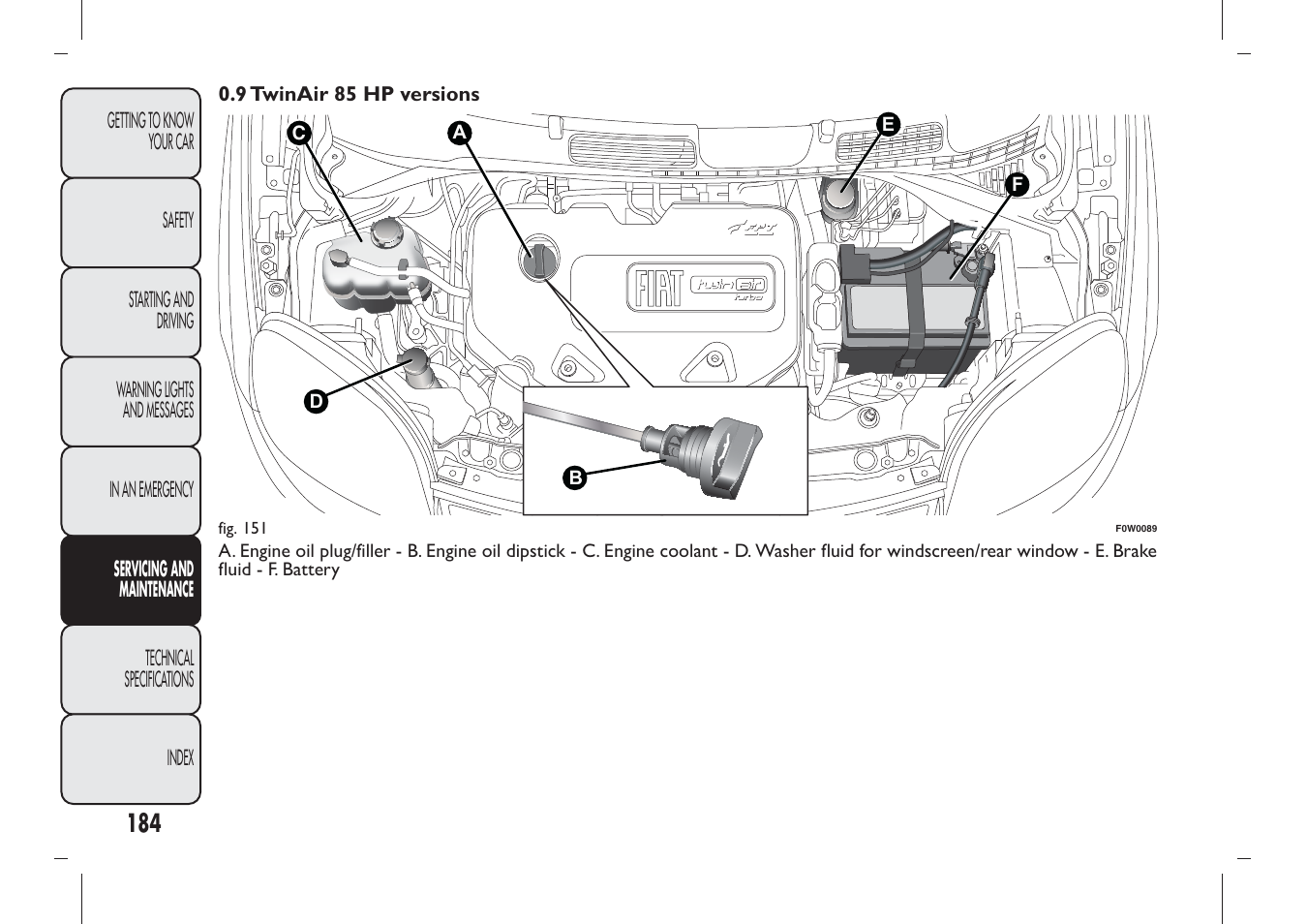 FIAT Panda User Manual | Page 188 / 284