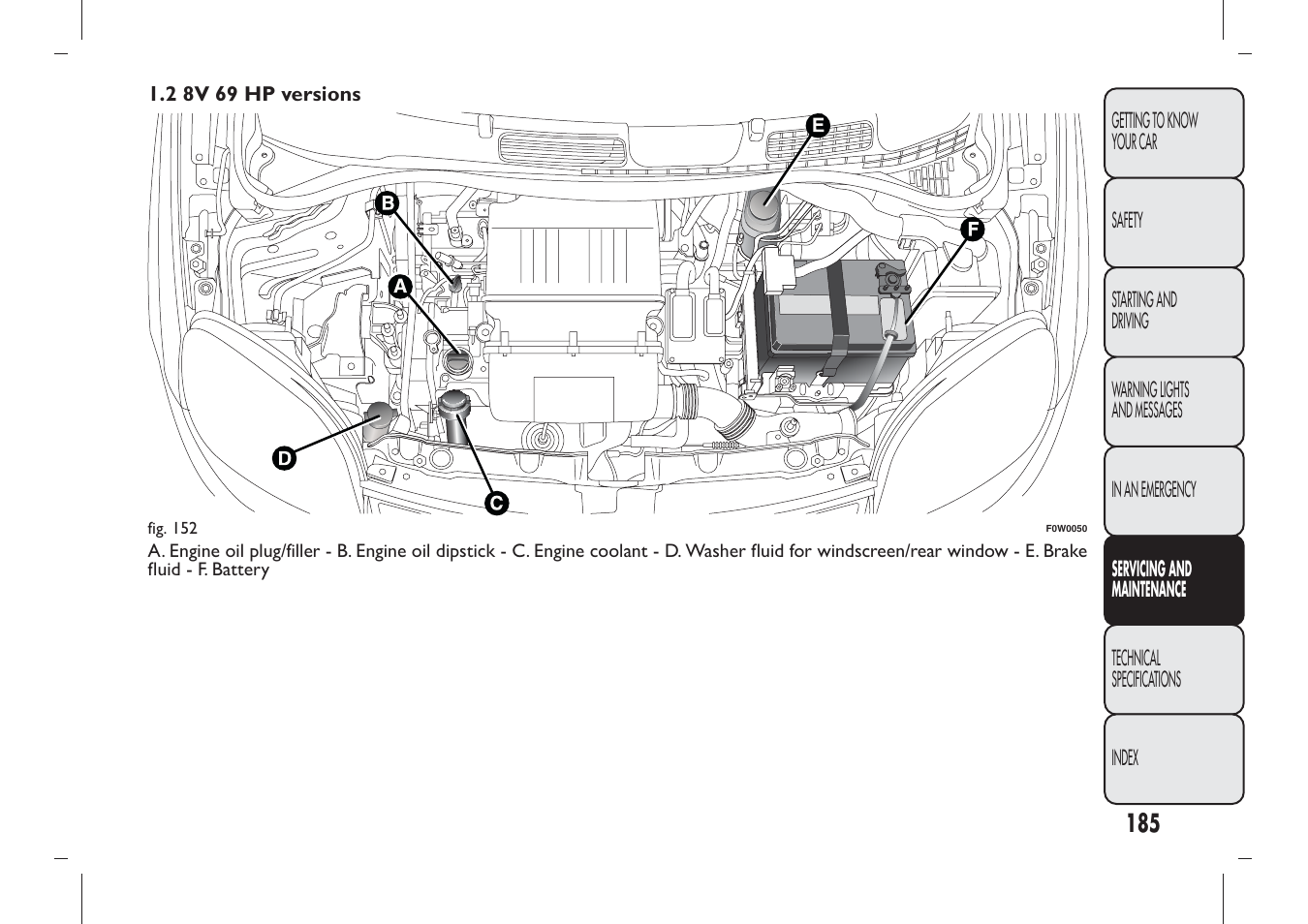 FIAT Panda User Manual | Page 189 / 284