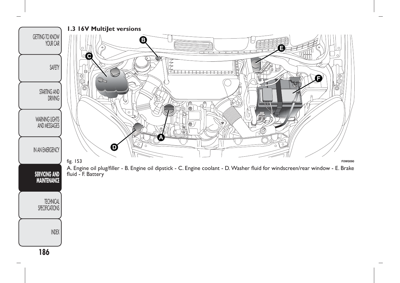 FIAT Panda User Manual | Page 190 / 284