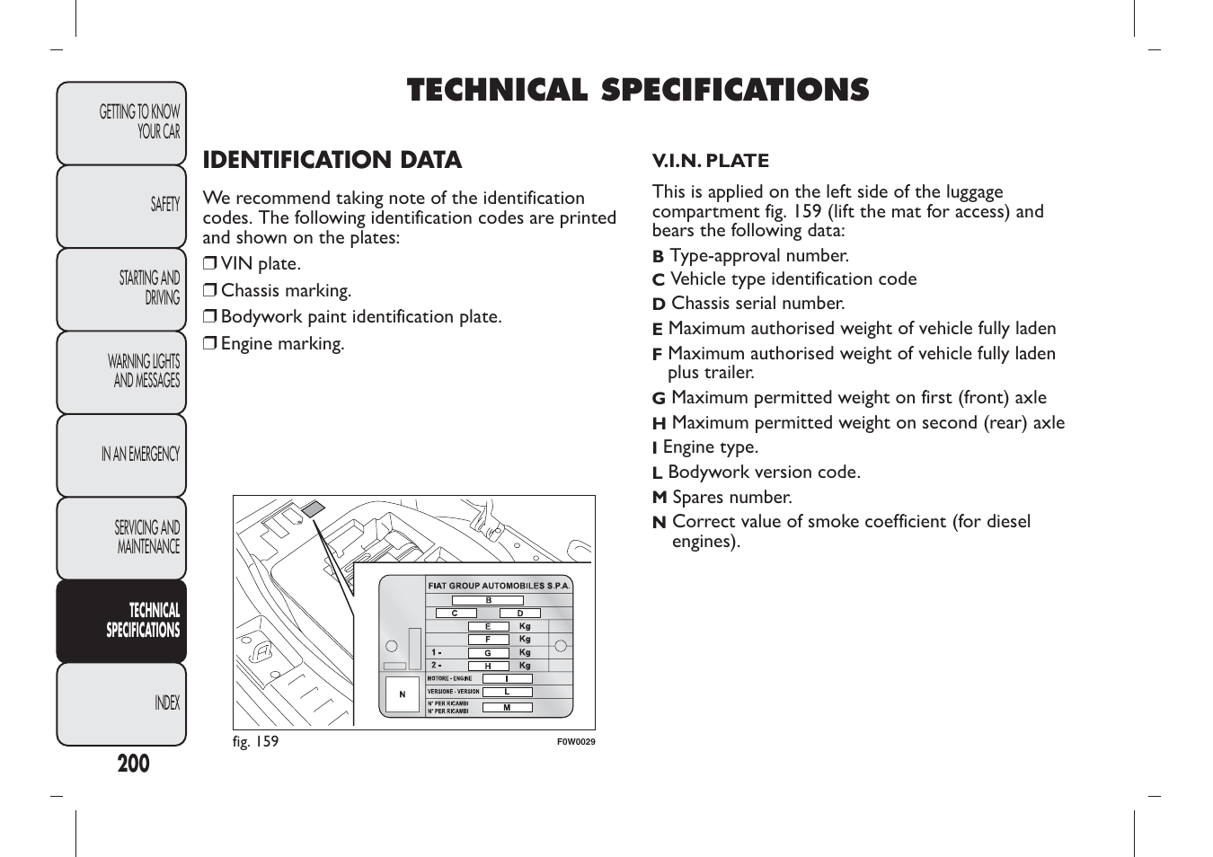 Technical specifications, Identification data | FIAT Panda User Manual | Page 204 / 284