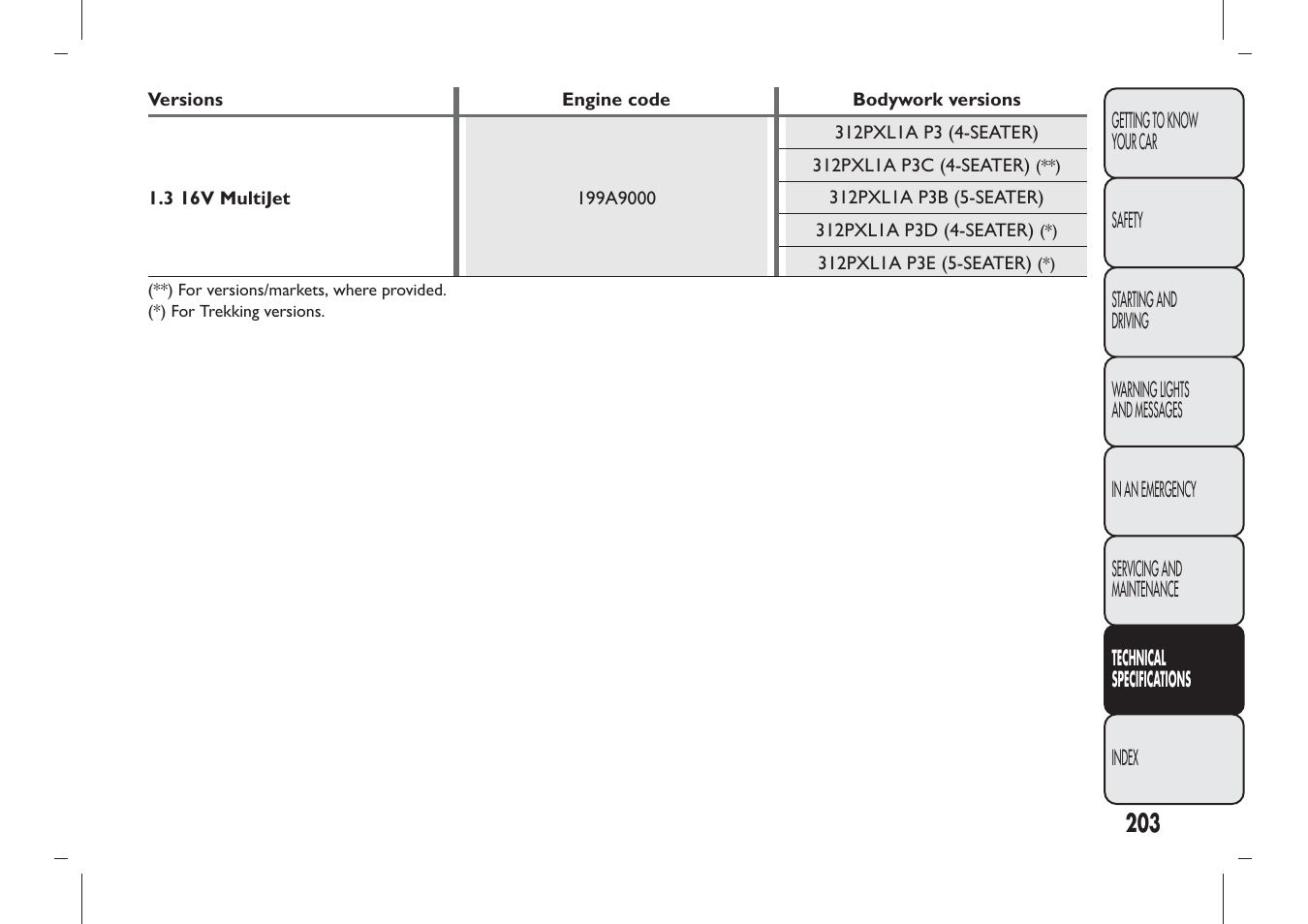 FIAT Panda User Manual | Page 207 / 284