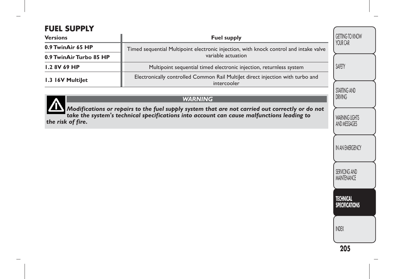 Fuel supply | FIAT Panda User Manual | Page 209 / 284