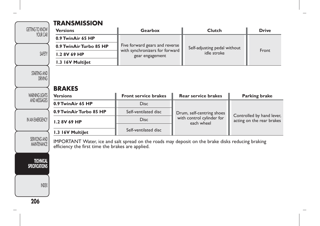 Transmission, Brakes | FIAT Panda User Manual | Page 210 / 284