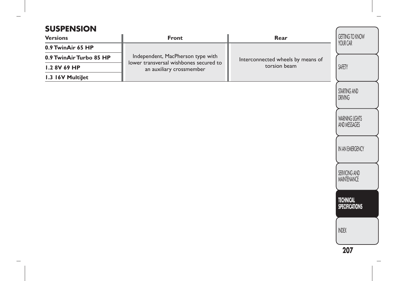 Suspension | FIAT Panda User Manual | Page 211 / 284