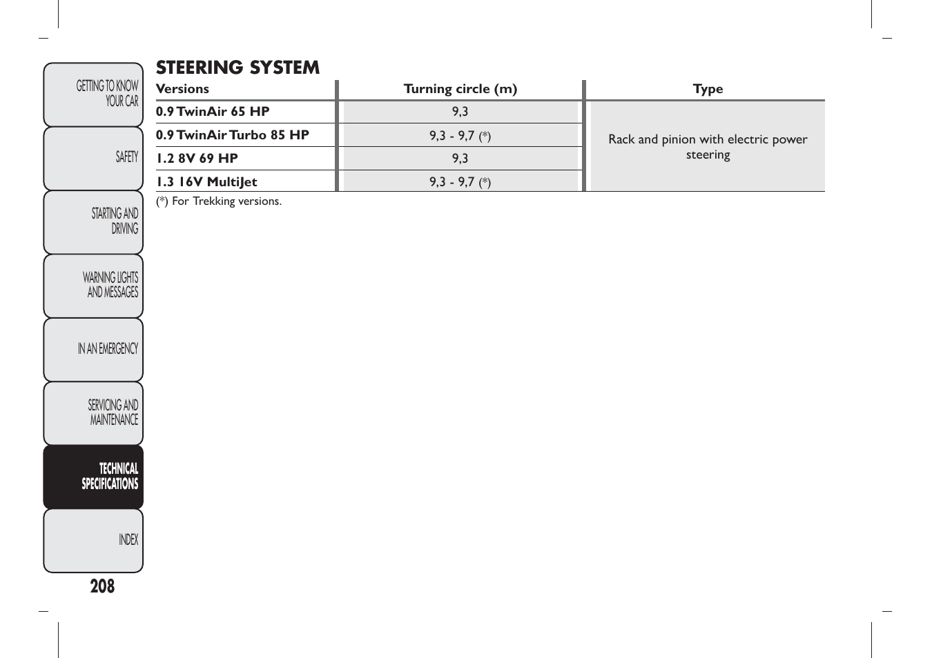 Steering system | FIAT Panda User Manual | Page 212 / 284