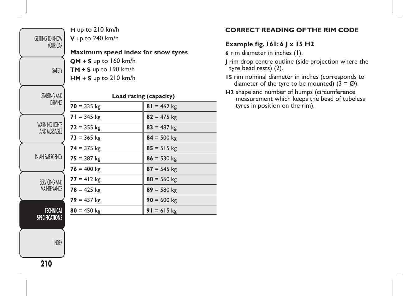 FIAT Panda User Manual | Page 214 / 284