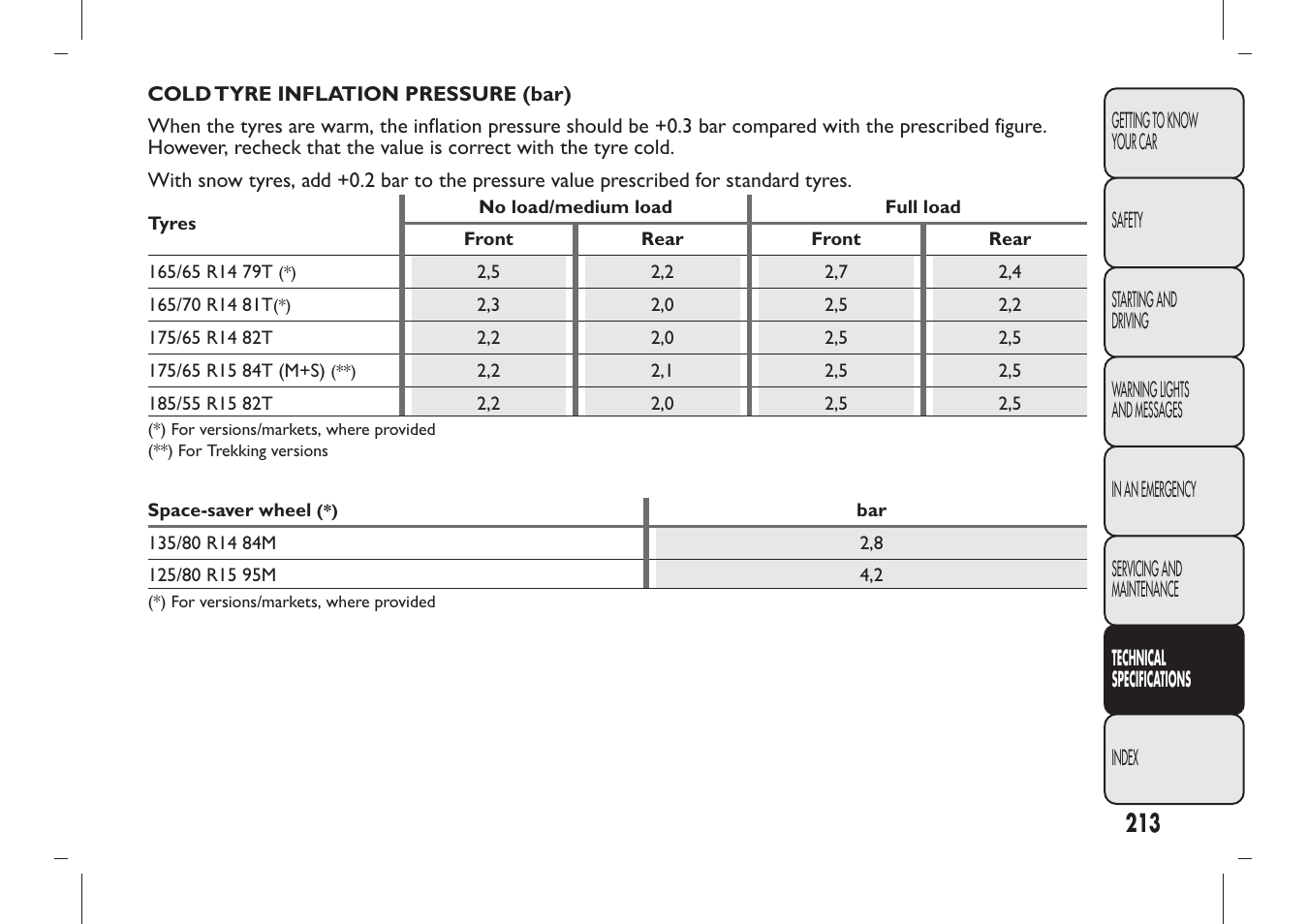 FIAT Panda User Manual | Page 217 / 284