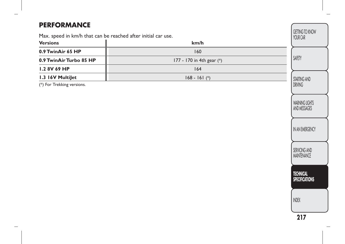 Performance | FIAT Panda User Manual | Page 221 / 284