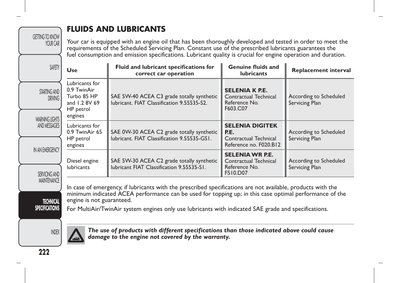 Fluids and lubricants | FIAT Panda User Manual | Page 226 / 284