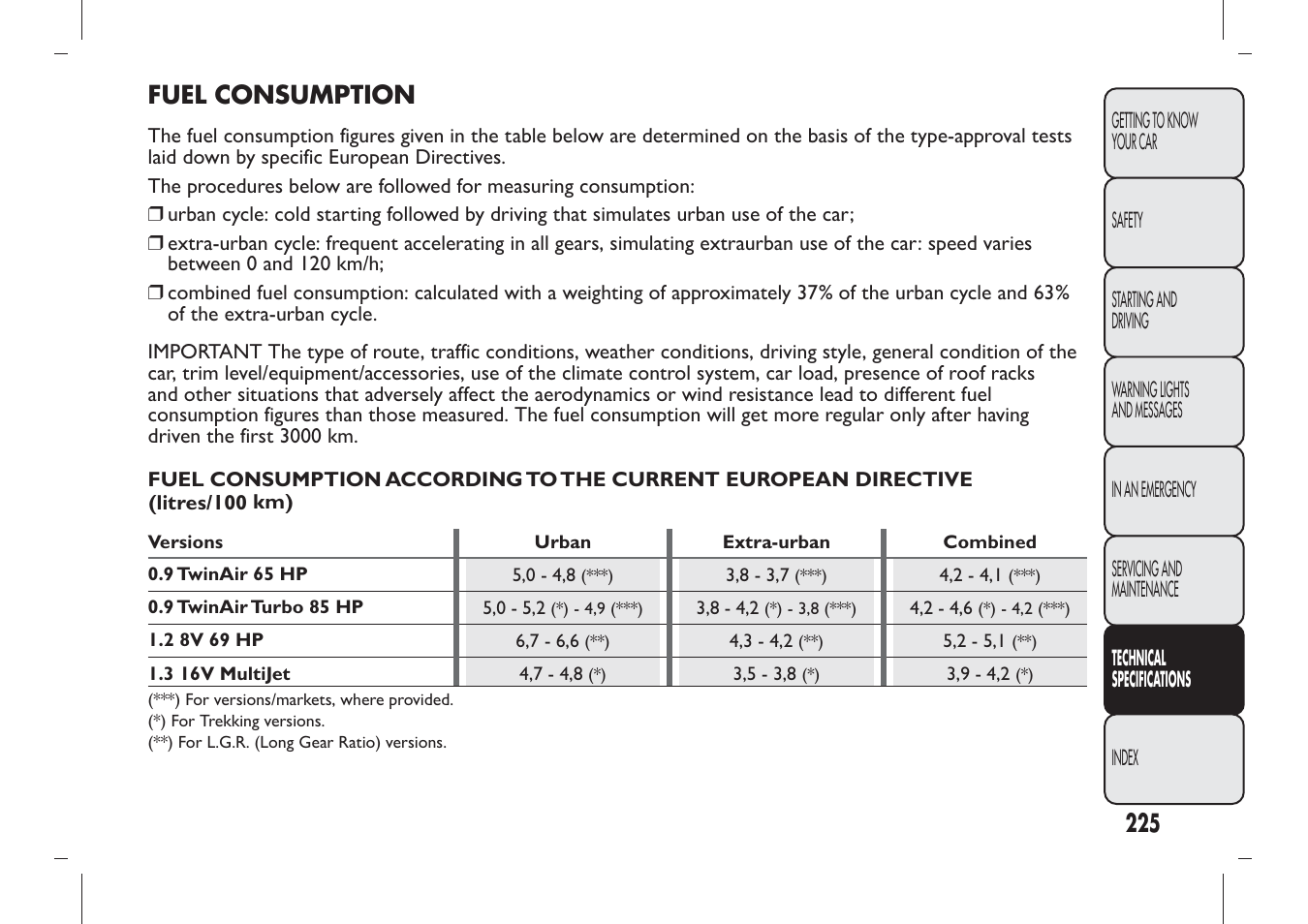 Fuel consumption | FIAT Panda User Manual | Page 229 / 284