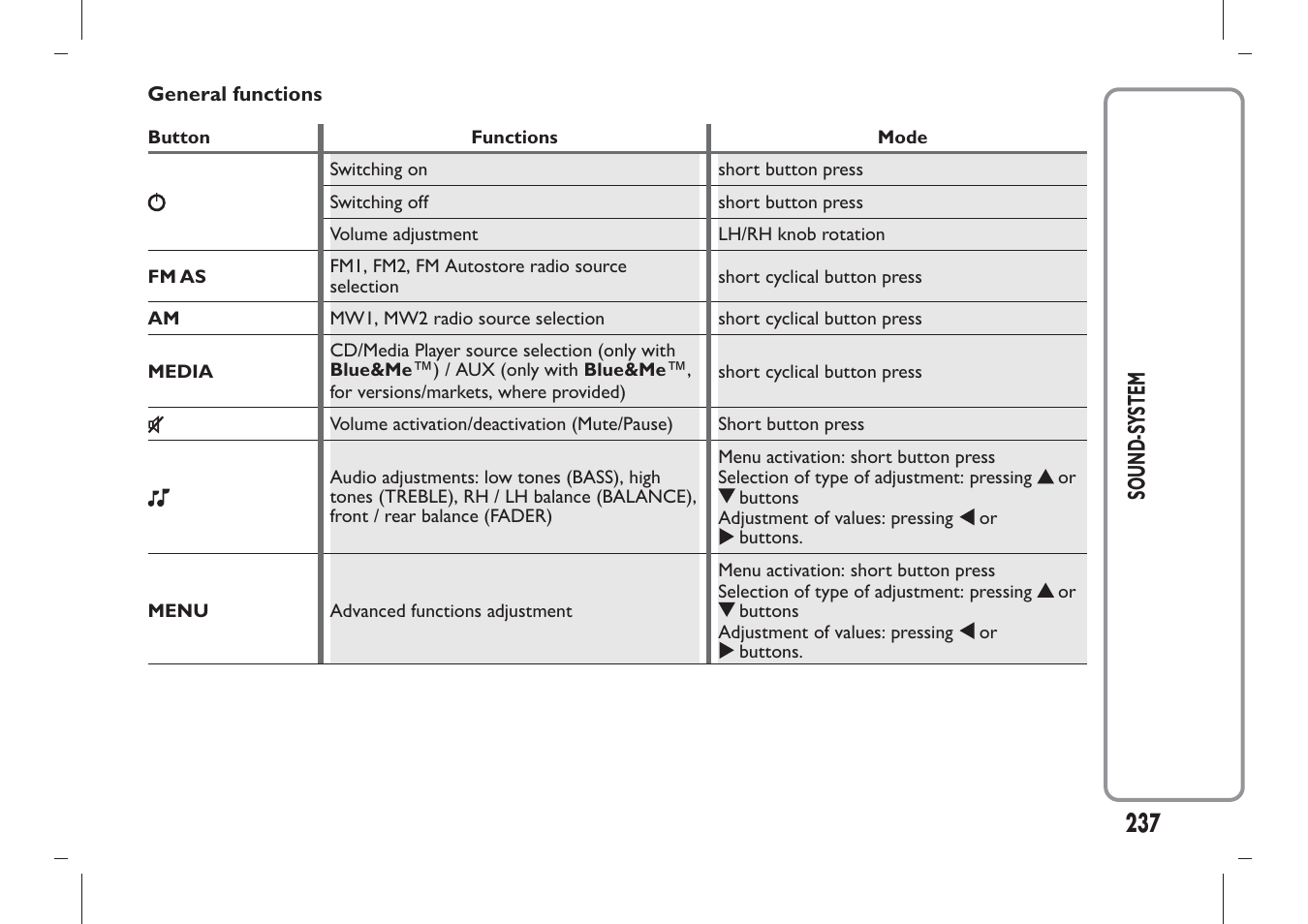 237 sound-s ystem | FIAT Panda User Manual | Page 241 / 284