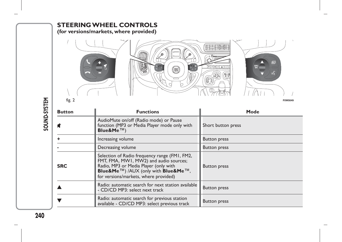 Steering wheel controls, 240 sound-s ystem | FIAT Panda User Manual | Page 244 / 284