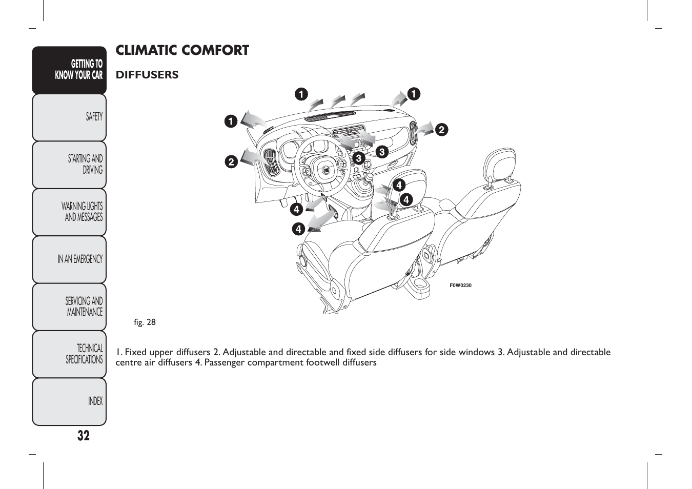 FIAT Panda User Manual | Page 36 / 284