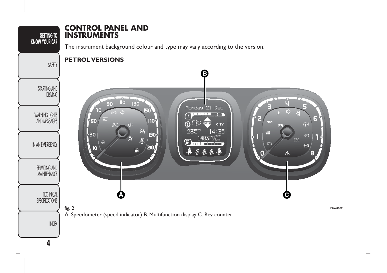 Control panel and instruments | FIAT Panda User Manual | Page 8 / 284