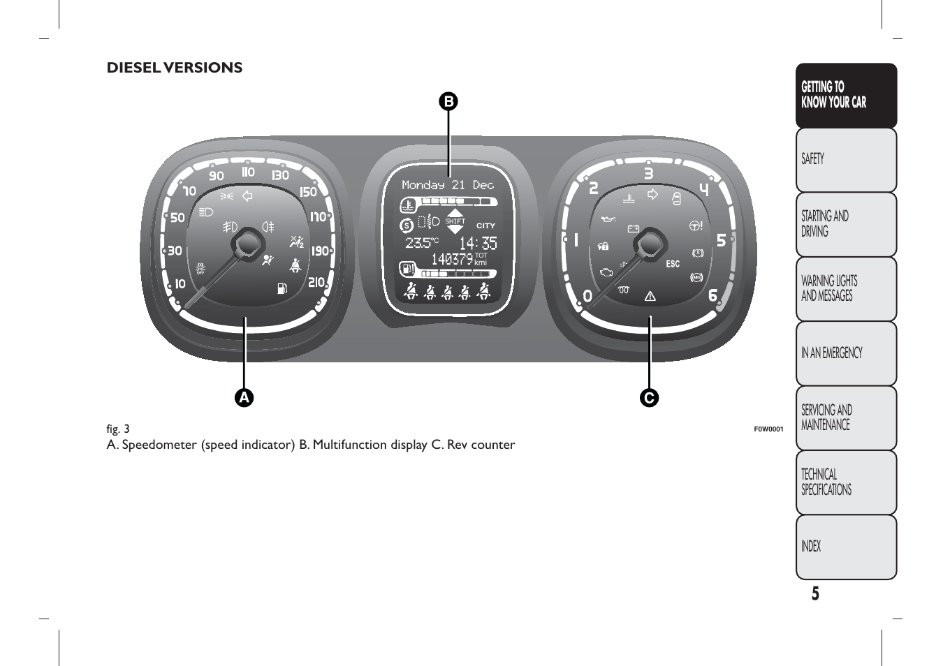 FIAT Panda User Manual | Page 9 / 284