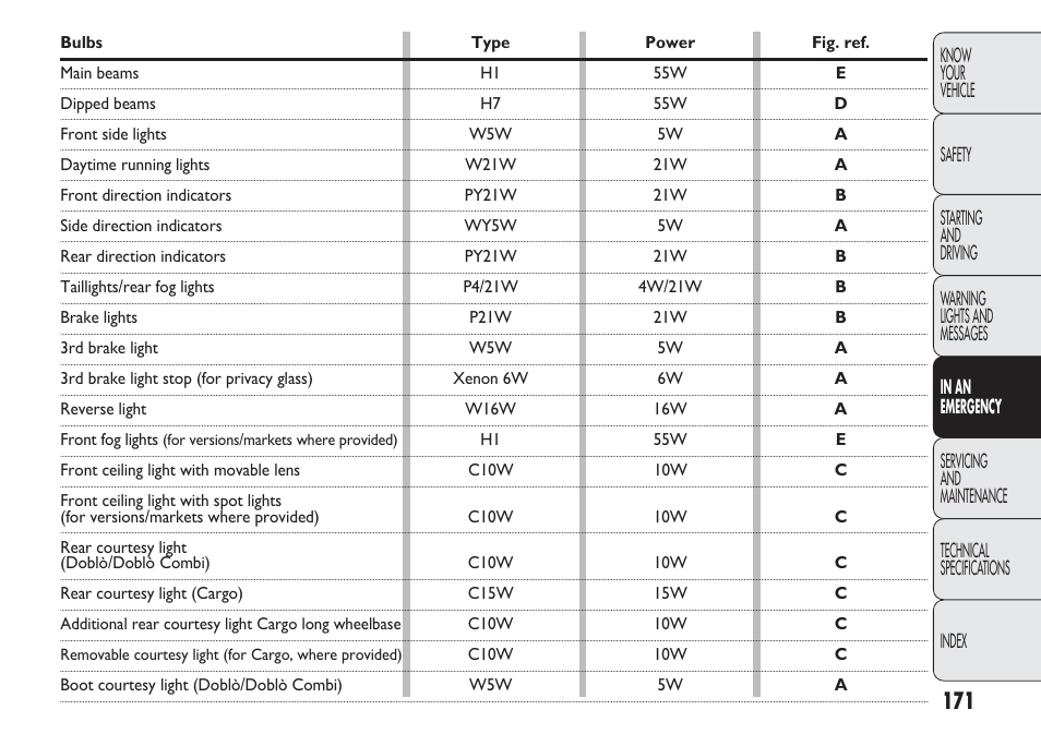 FIAT Nuovo Doblo' Panorama User Manual | Page 175 / 283