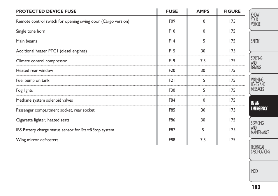 FIAT Nuovo Doblo' Panorama User Manual | Page 187 / 283