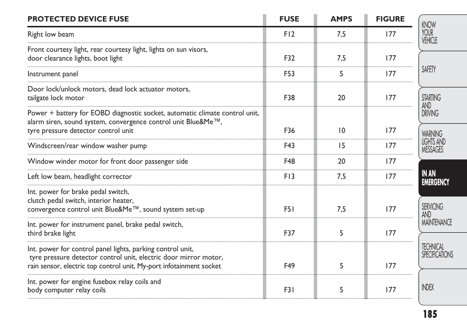 FIAT Nuovo Doblo' Panorama User Manual | Page 189 / 283