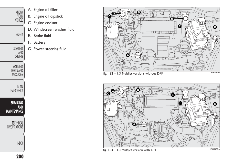 FIAT Nuovo Doblo' Panorama User Manual | Page 204 / 283