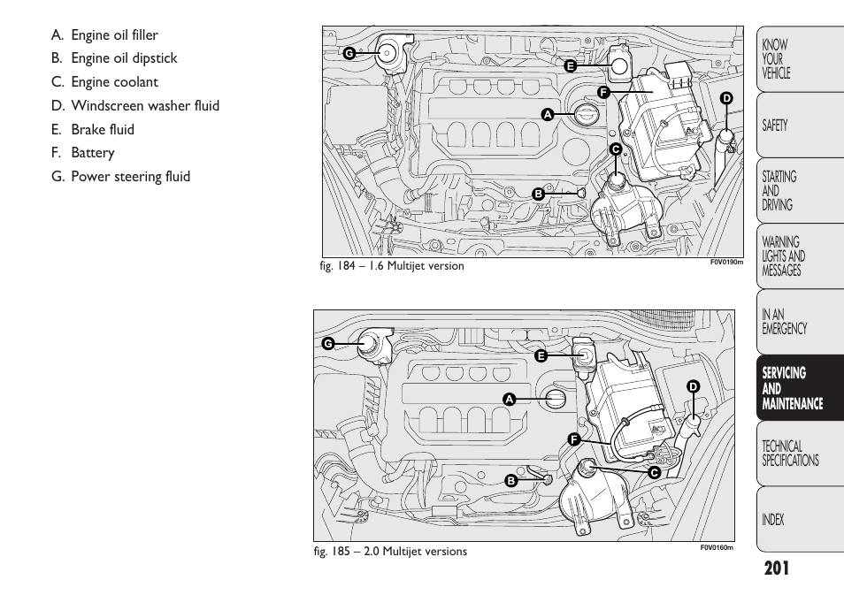 FIAT Nuovo Doblo' Panorama User Manual | Page 205 / 283