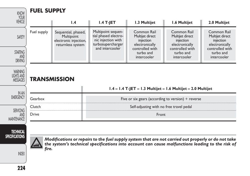 Transmission, Fuel supply | FIAT Nuovo Doblo' Panorama User Manual | Page 228 / 283